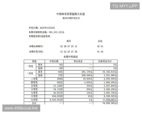 非3开奖结果最新公布与中奖号码查询